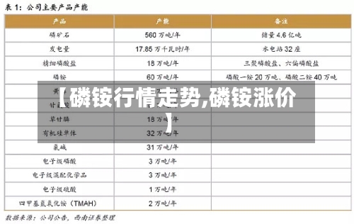 【磷铵行情走势,磷铵涨价】
