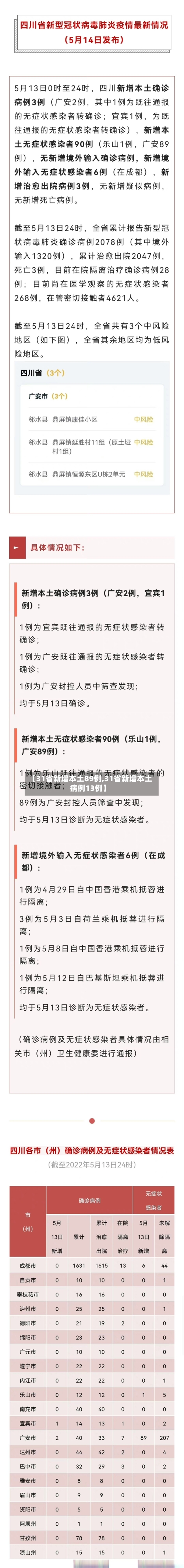 【31省新增本土89例,31省新增本土病例13例】