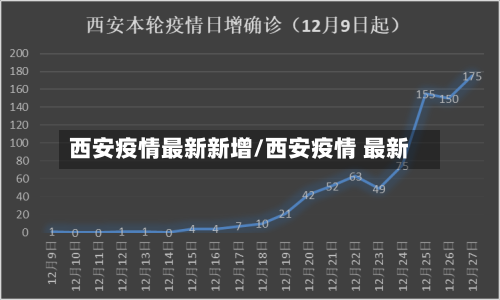 西安疫情最新新增/西安疫情 最新