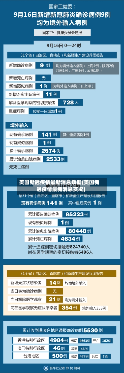美国新冠疫情最新消息数据(美国新冠疫情最新消息实况)