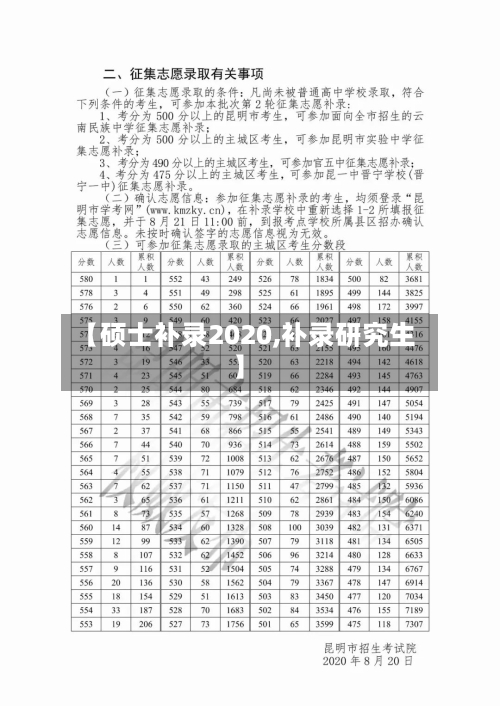 【硕士补录2020,补录研究生】