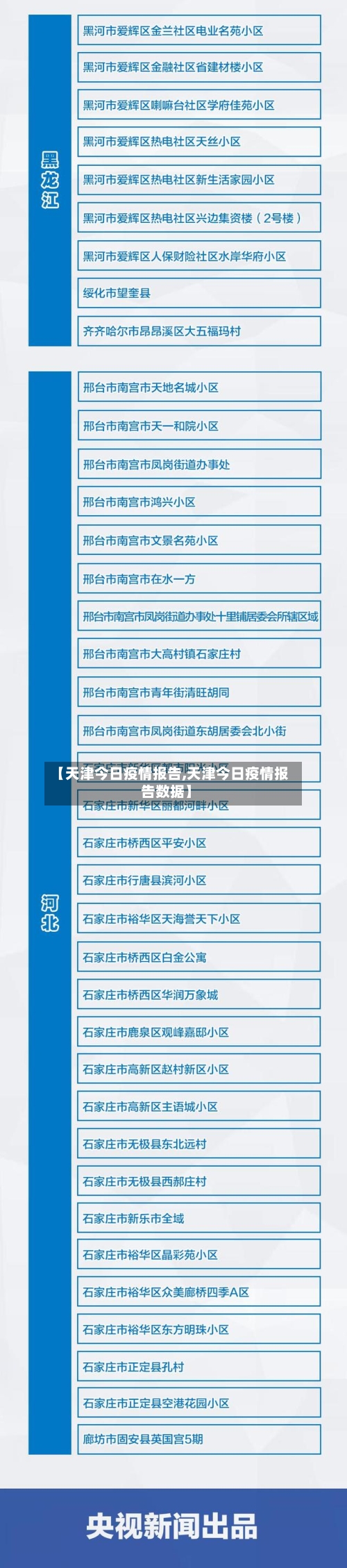 【天津今日疫情报告,天津今日疫情报告数据】