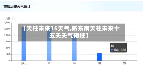 【天柱未来15天气,黔东南天柱未来十五天天气预报】