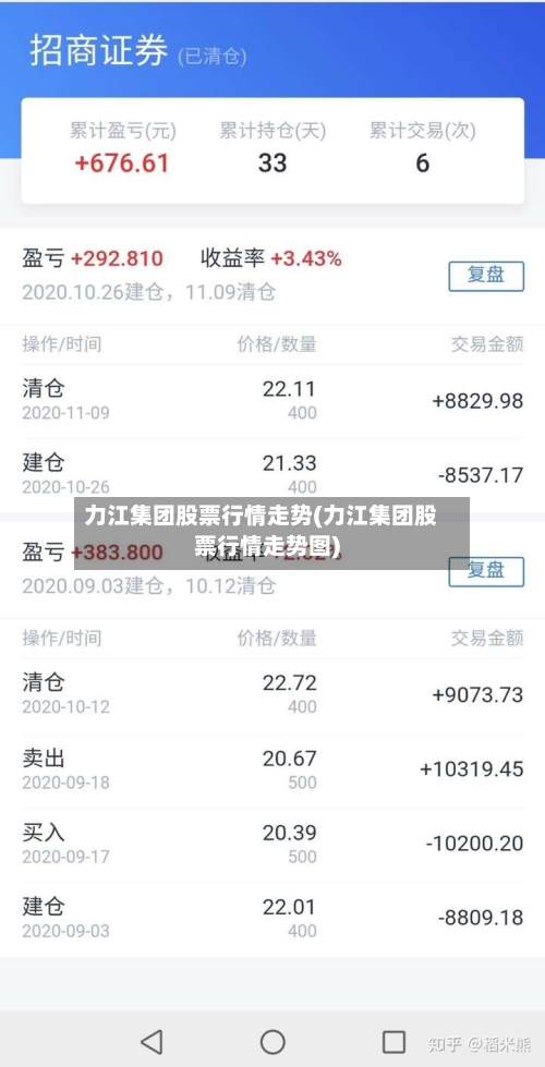力江集团股票行情走势(力江集团股票行情走势图)