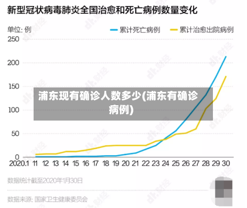 浦东现有确诊人数多少(浦东有确诊病例)