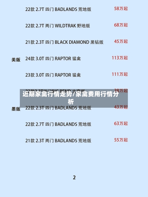 近期家禽行情走势/家禽费用行情分析