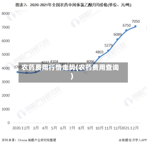 农药费用行情走势(农药费用查询)