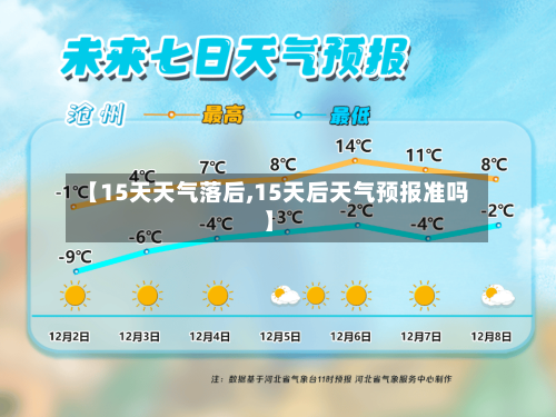 【15天天气落后,15天后天气预报准吗】
