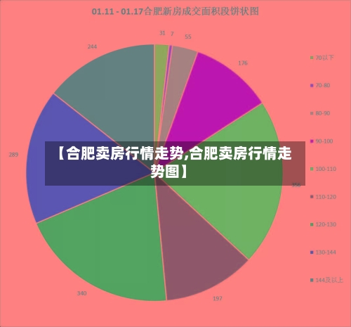 【合肥卖房行情走势,合肥卖房行情走势图】