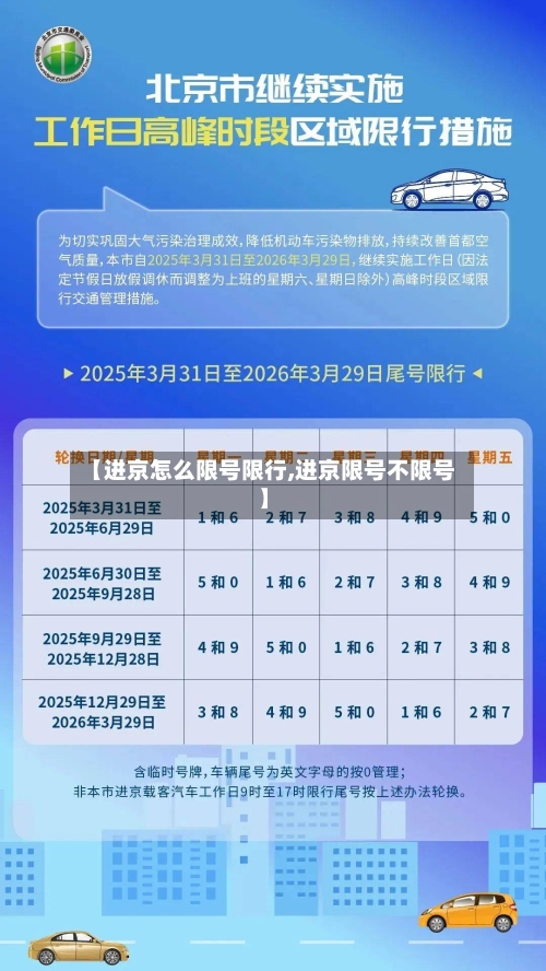 【进京怎么限号限行,进京限号不限号】