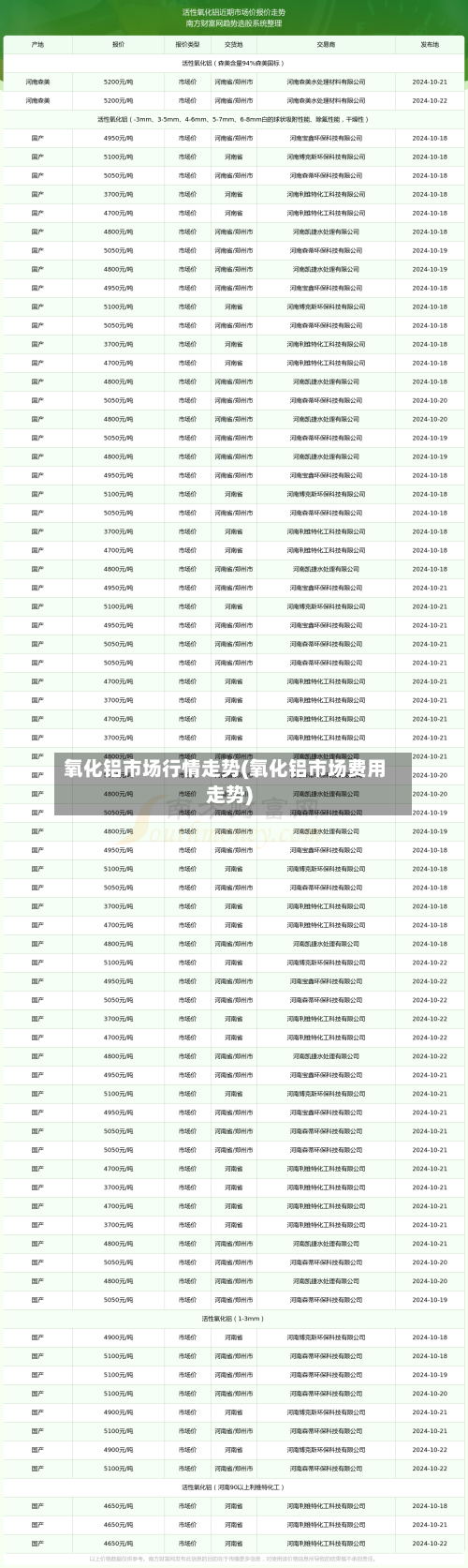 氧化铝市场行情走势(氧化铝市场费用走势)