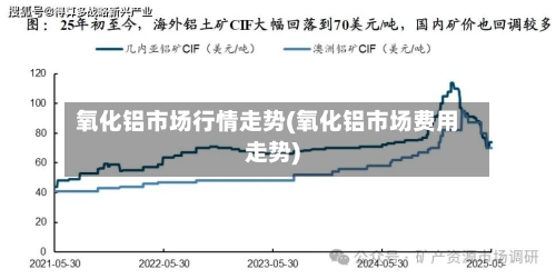 氧化铝市场行情走势(氧化铝市场费用走势)