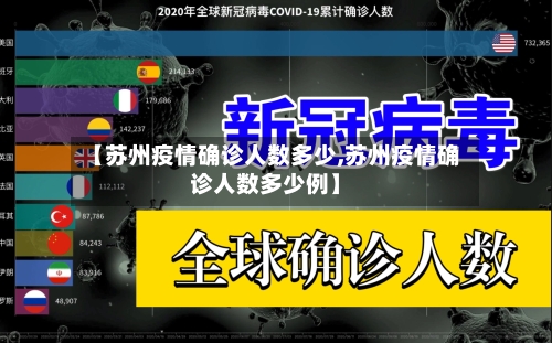 【苏州疫情确诊人数多少,苏州疫情确诊人数多少例】