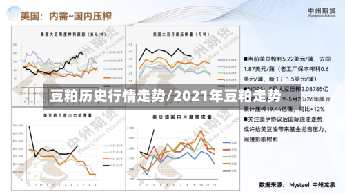 豆粕历史行情走势/2021年豆粕走势
