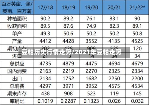 豆粕历史行情走势/2021年豆粕走势