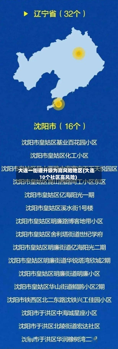 大连一街道升级为高风险地区(大连10个社区高风险)
