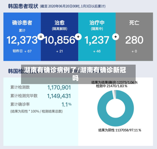 湖南有确诊病例了/湖南有确诊新冠吗