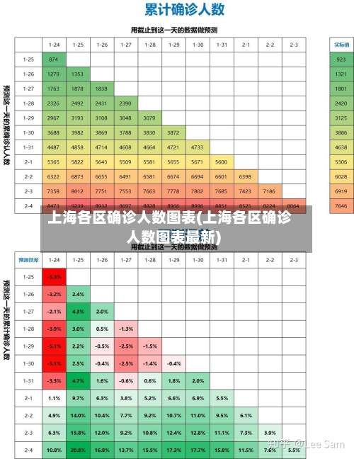 上海各区确诊人数图表(上海各区确诊人数图表最新)