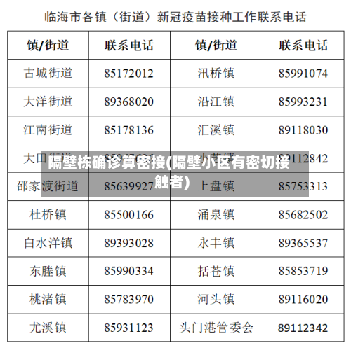 隔壁栋确诊算密接(隔壁小区有密切接触者)