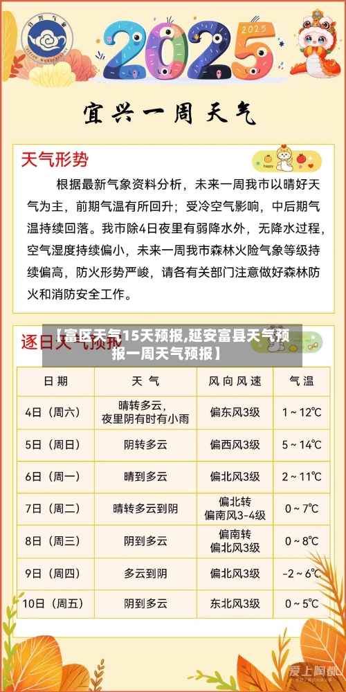 【富区天气15天预报,延安富县天气预报一周天气预报】
