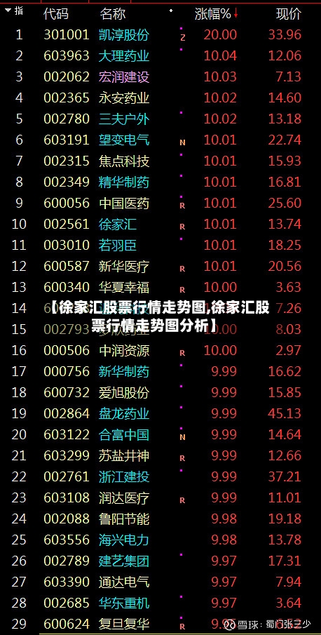【徐家汇股票行情走势图,徐家汇股票行情走势图分析】