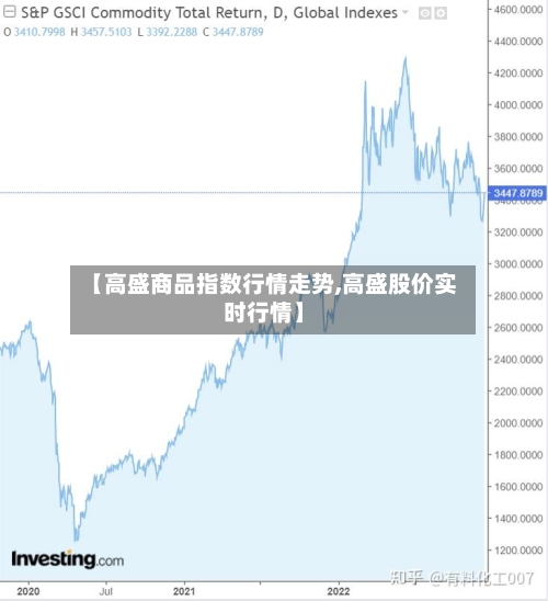 【高盛商品指数行情走势,高盛股价实时行情】
