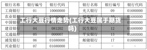 工行大豆行情走势(工行大豆属于期货吗)