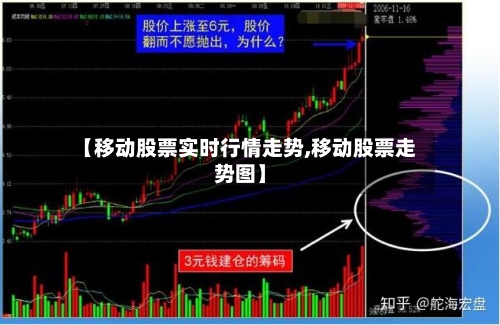 【移动股票实时行情走势,移动股票走势图】