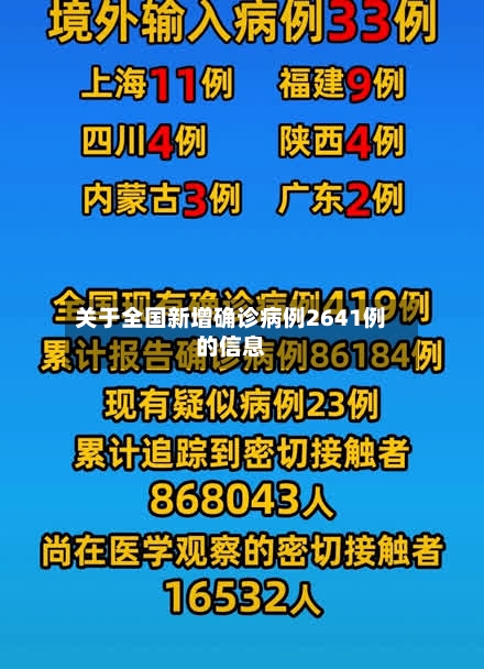关于全国新增确诊病例2641例的信息