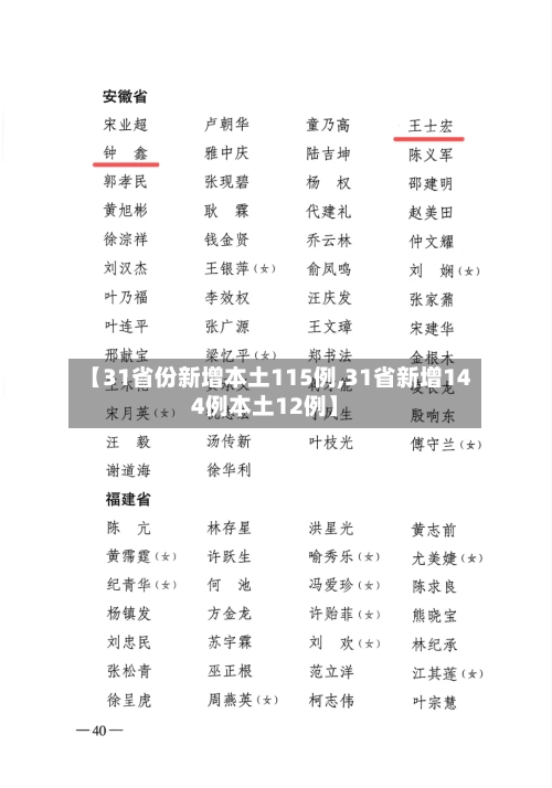 【31省份新增本土115例,31省新增144例本土12例】