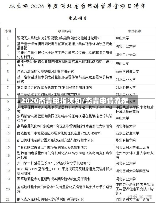 2020杰青申报须知/杰青申请流程