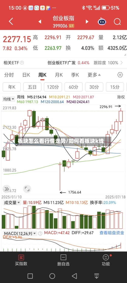 板块怎么看行情走势/如何看板块k线