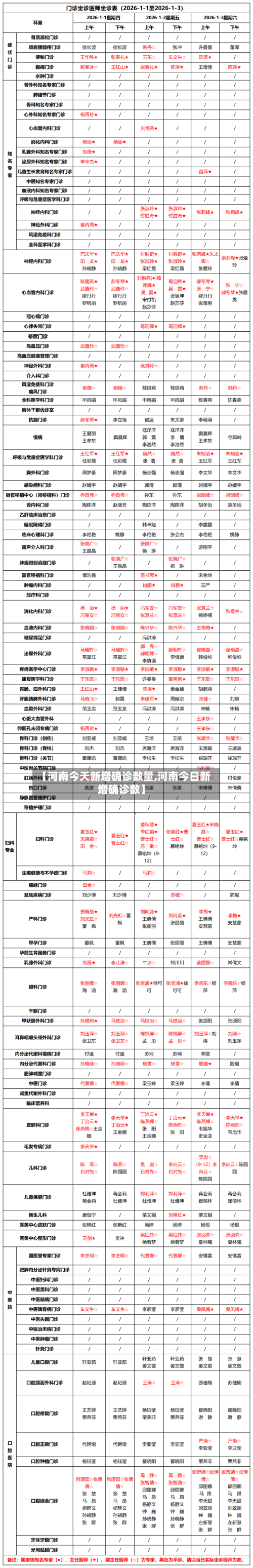 【河南今天新增确诊数量,河南今日新增确诊数】