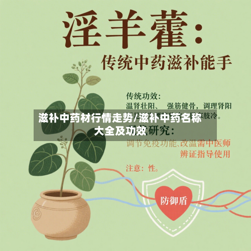 滋补中药材行情走势/滋补中药名称大全及功效