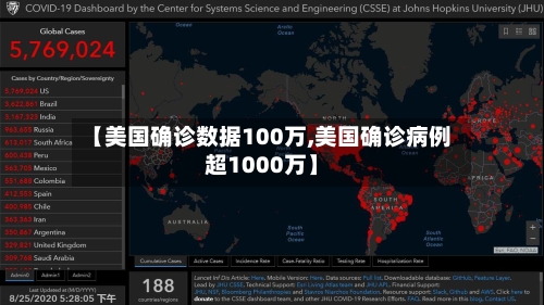 【美国确诊数据100万,美国确诊病例超1000万】