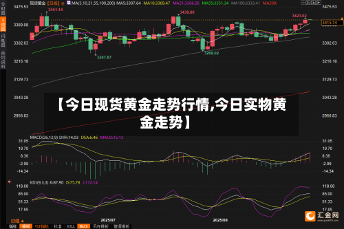 【今日现货黄金走势行情,今日实物黄金走势】