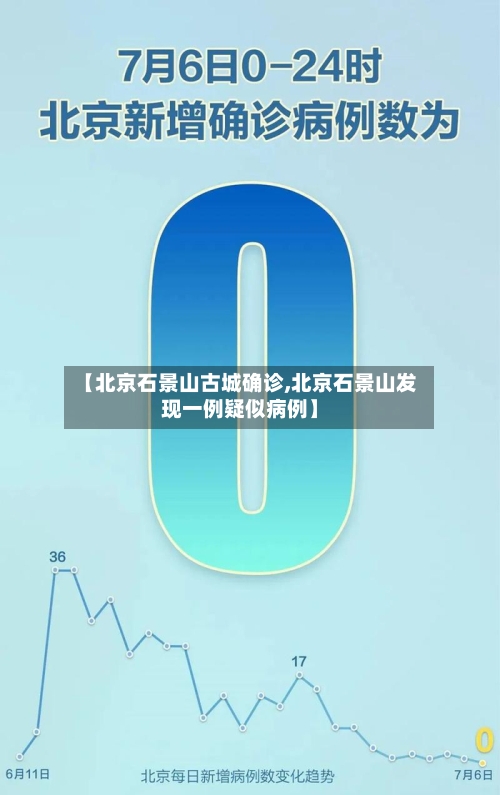 【北京石景山古城确诊,北京石景山发现一例疑似病例】