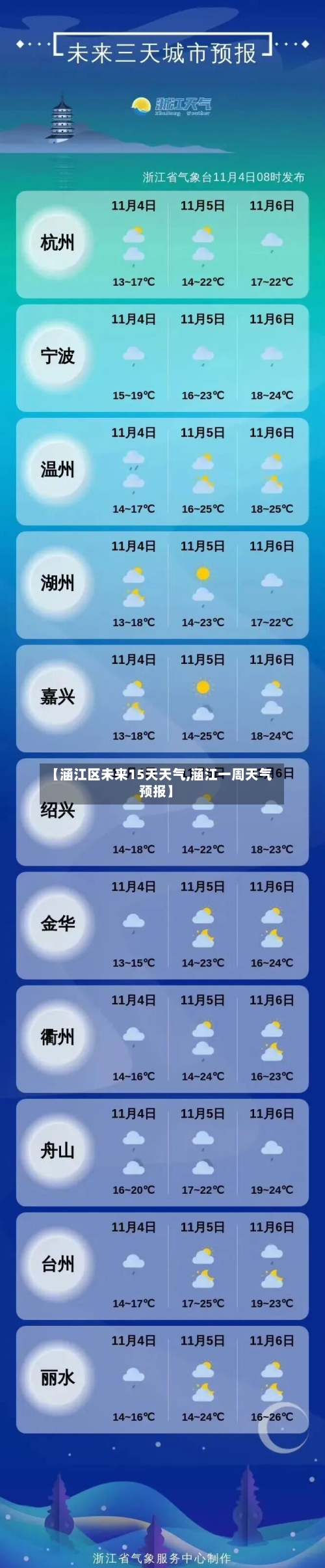 【涵江区未来15天天气,涵江一周天气预报】