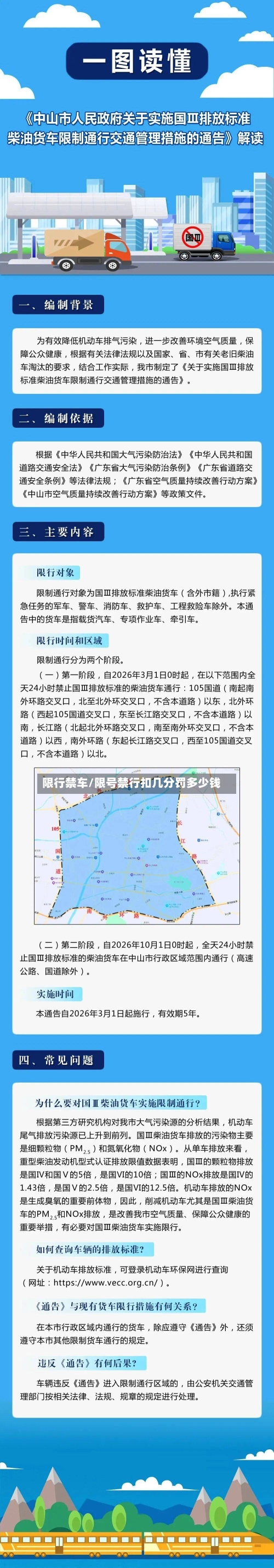 限行禁车/限号禁行扣几分罚多少钱