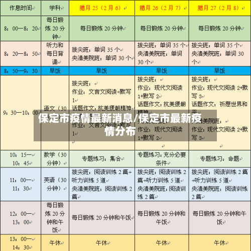 保定市疫情最新消息/保定市最新疫情分布