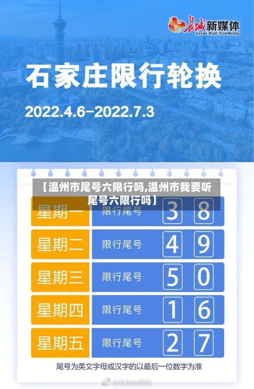 【温州市尾号六限行吗,温州市我要听尾号六限行吗】
