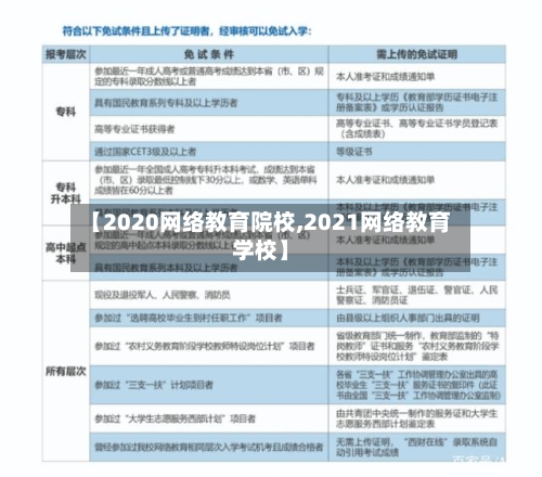 【2020网络教育院校,2021网络教育学校】