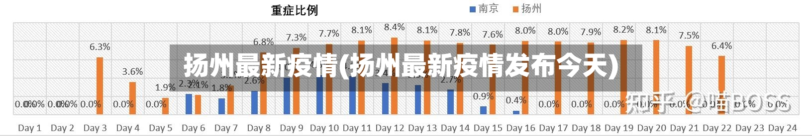 扬州最新疫情(扬州最新疫情发布今天)