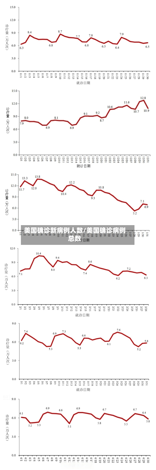美国确诊新病例人数/美国确诊病例总数