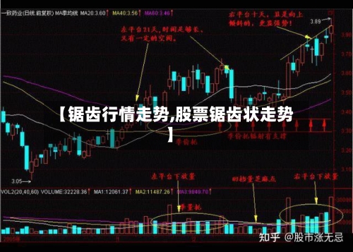 【锯齿行情走势,股票锯齿状走势】
