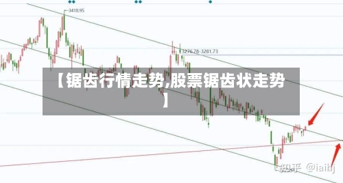 【锯齿行情走势,股票锯齿状走势】