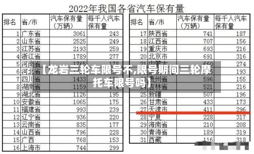【龙岩三轮车限号不,限号期间三轮摩托车限号吗】