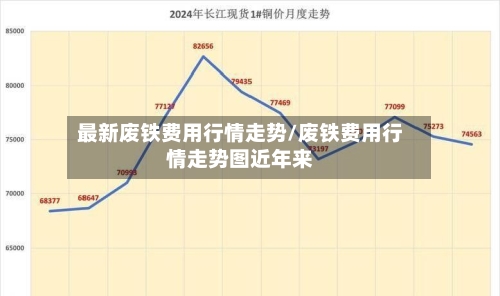 最新废铁费用行情走势/废铁费用行情走势图近年来