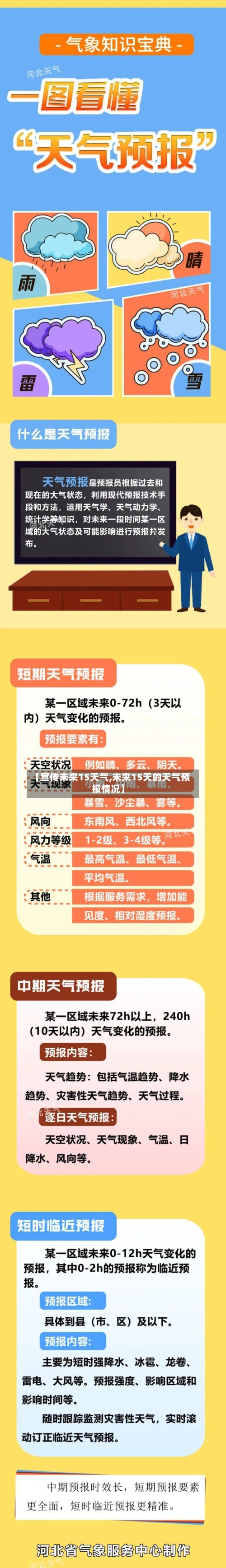 【宣传未来15天气,未来15天的天气预报情况】