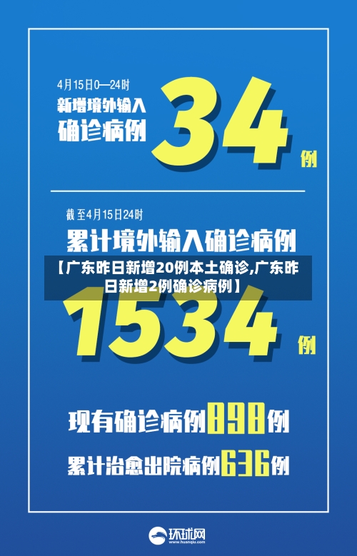 【广东昨日新增20例本土确诊,广东昨日新增2例确诊病例】